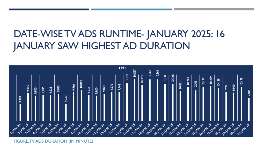 TV Ad Durations in January 2025: 16 January Recorded the Highest TVC Duration