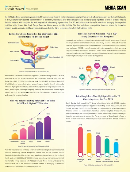 Study on Industry Data by Ryans Featured in Bangladesh Brand Forum Magazine