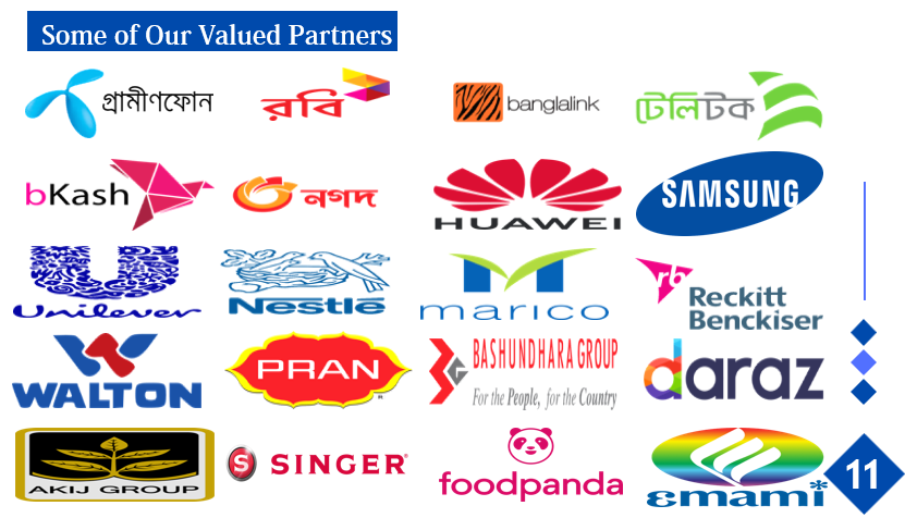 Trusted by the Best—Driven by Insight