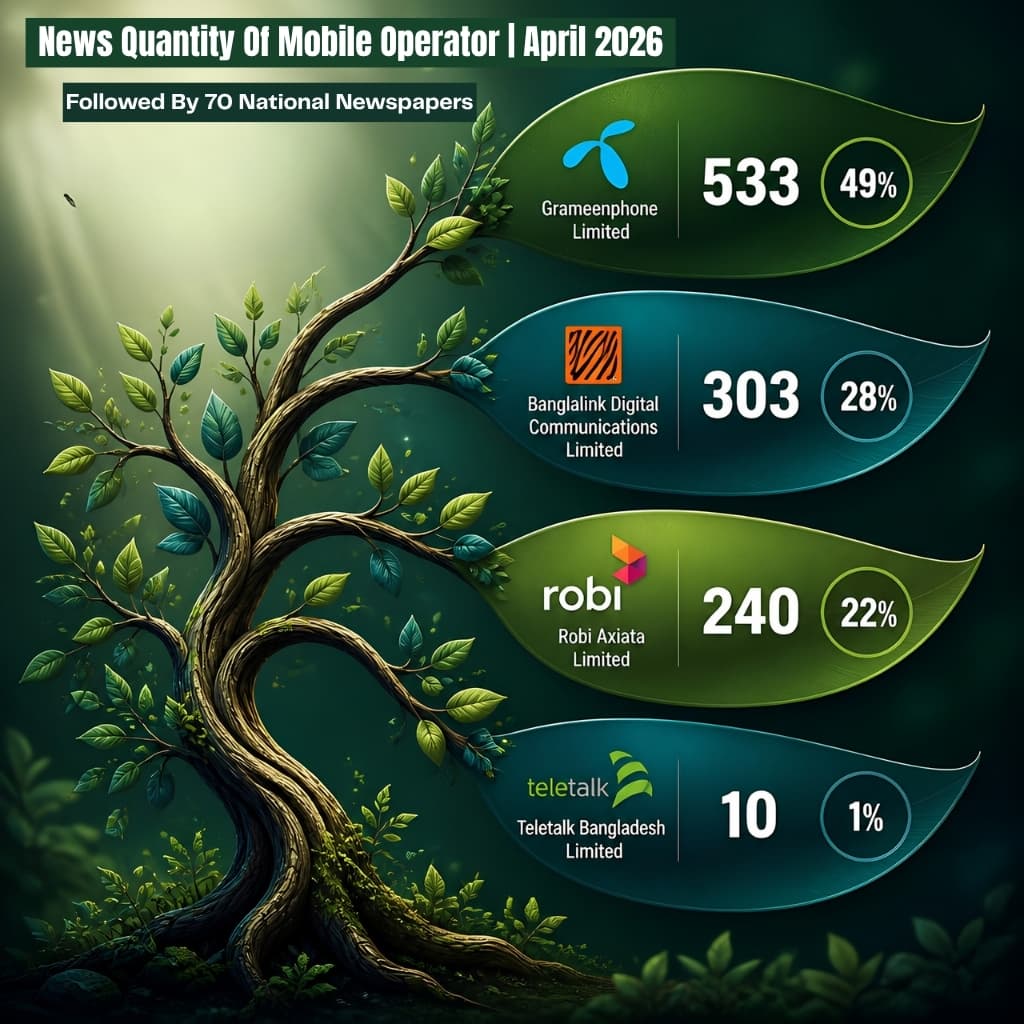Mobile Operator News Coverage in Bangladesh | April 2026
