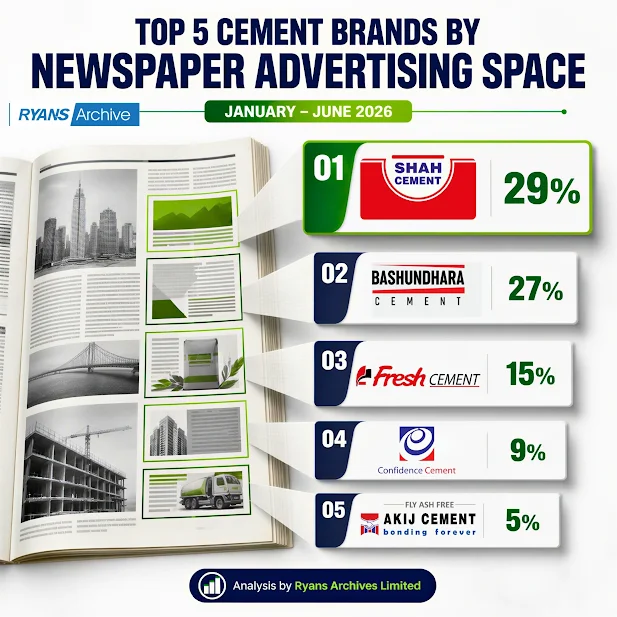 Cement Brand Advertising in Bangladesh, H1 2026: Who's Winning the Newspaper Battle?