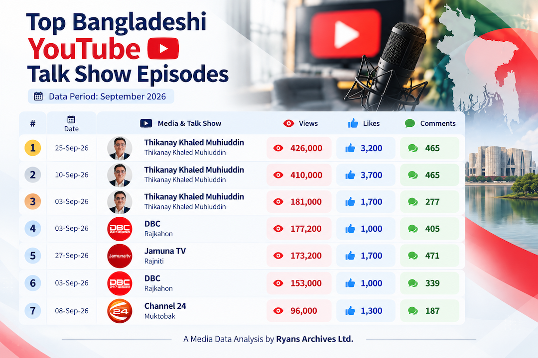 Bangladesh YouTube Talk Show Performance – September 2026